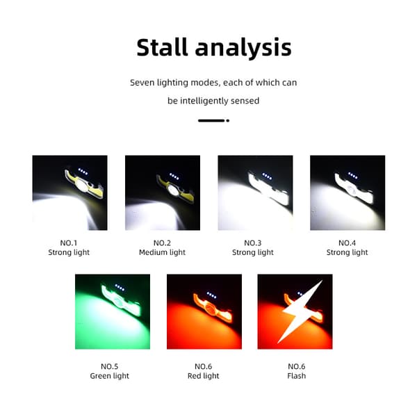 Genopladelig pandelampe, LED-pandelampe