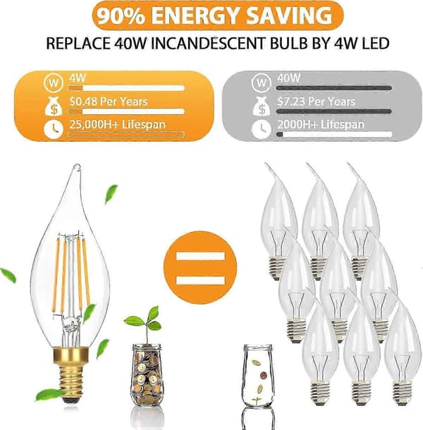 10-pak Dæmpbare E12 LED Kronelys - 4W Ækvivalent, Blødt Varmt Hvidt, Lysekrone & Indendørs Lamper [DB]