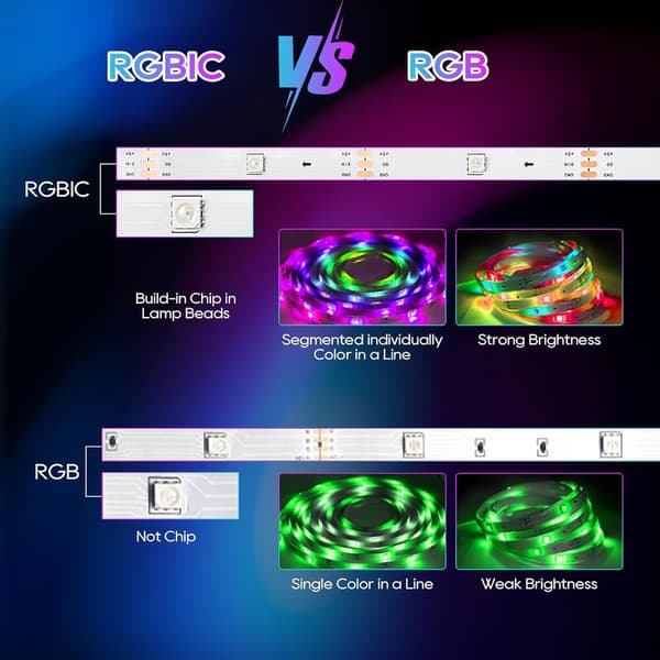 LED-list / Ljusslinga / LED-remsa - 6 meter RGB