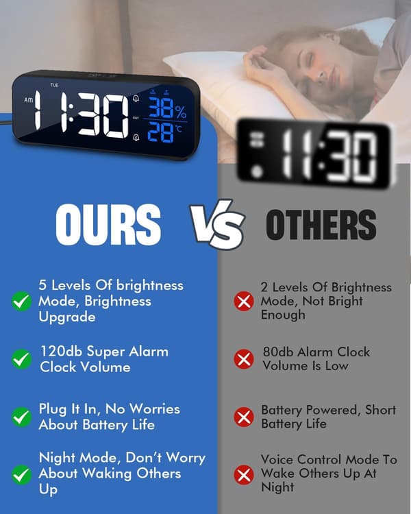 LED Digital Alarm Clock Large Display, Bedside Clock with 18 Alarm Sounds, 5 Levels Brightness & 4 Volume, Snooze Time