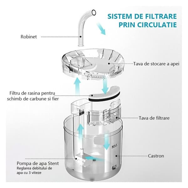 Automatic water dispenser for cats and dogs with USB plug adapter, with purification and filtration functions, 2L, transparent