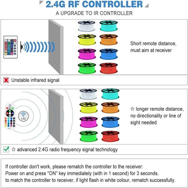 LED-belysning 24 knappers RF-fjernkontroll for 5050 SMD RGB LED-striper svart