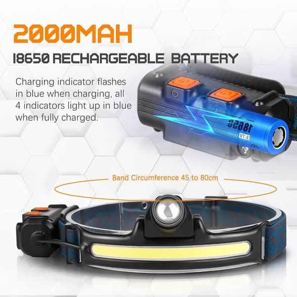 Kraftfuld Genopladelig LED-pandelygte, Zoom-pandelygte med Sensor