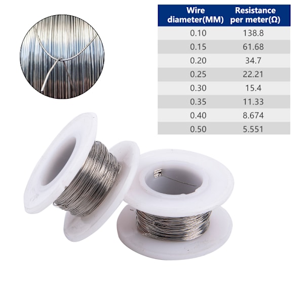 20M Cr20Ni80 Lämmityskela 0.1-0.5mm Nikromi-Lanka Ting Foam Res 0.15mm