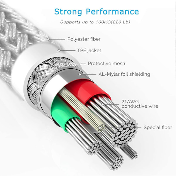 10FT iPhone Ladekabel - Hurtigopladning USB-ledning (3-pak)