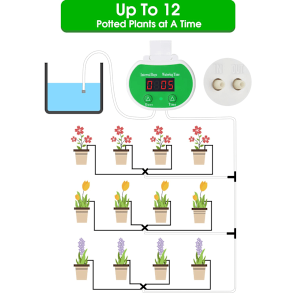 Automatisk plantevandingssystem til 12 potteplanter indendørs Hjemmevandingsværktøjer med Alersondes USB-opladning