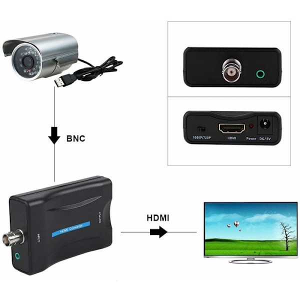 BNC till HDMI-videoadapter, 1080P / 720P HD-skärm BNC till HDMI-konverterare Passar för PS2, PS3, PSP, WII, XBOX360, etc.