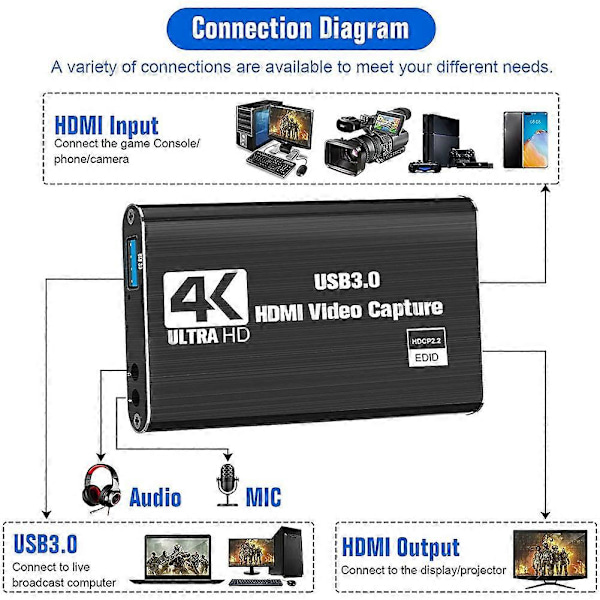 Video Capture Card, Switch Capture Card for Switch, 4K 1080P 60FPS for Streaming Videoinnspilling fo (FMY) Black