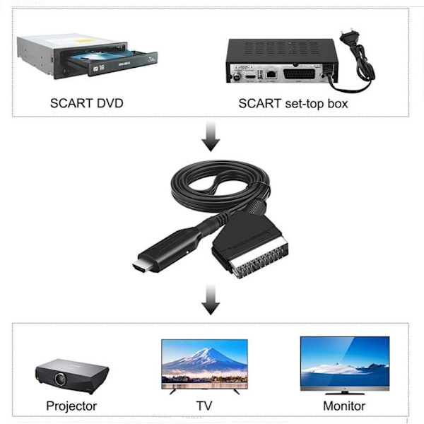 Scart til HDMI Konverter, Alt-i-én Scart til HDMI Adapter, 1080P