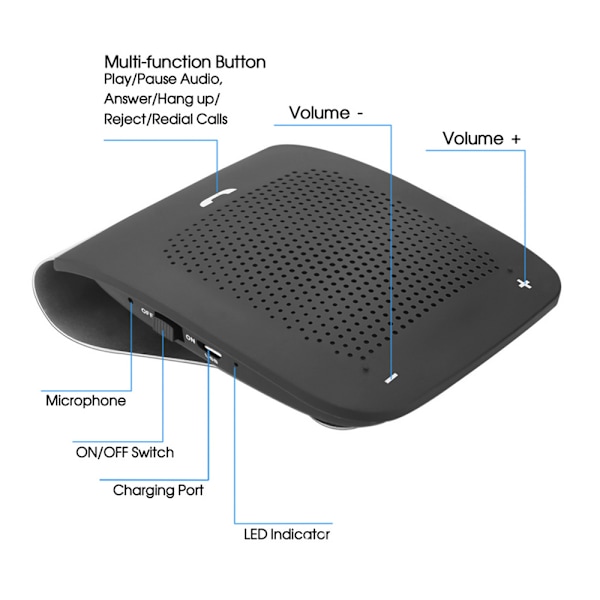 Bluetooth høyttalertelefon for bil, håndfri, solbeskyttelse Y