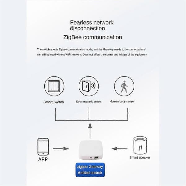 Tuya Zigbee Smartbryter Berøringslysbryter Enkel Null Brannlinje Universal 2 Bryter Gull