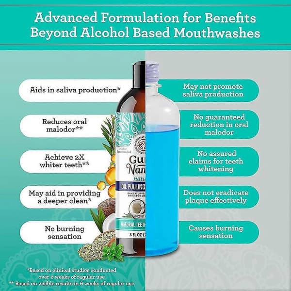 Oil Pulling Munskölj för Naturligt Långvarig Frisk Andedräkt Stöder Tandköttshälsa för Munvård A