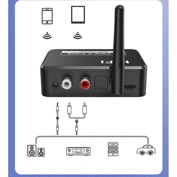 Bluetooth 5.1 sender/mottaker AUX/optisk/koaksial inngang HiFi Plug Play