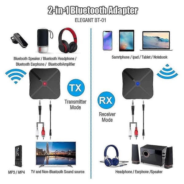 Bluetooth 5.0 sender mottaker 2 i 1 Bluetooth-adapter 3,5 mm jack for samtidig bruk av Tx og Rx 2 enheter