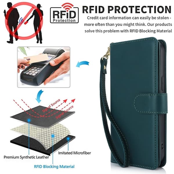 iPhone 16 Pro Skal - Multi-Kort Plånbok RFID Läder Grön