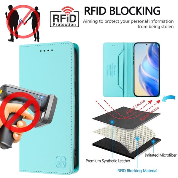 Samsung Galaxy S23 FE 5G Skal RC01 Dubbelvikts Magnetisk RFID Läder Mintgrön