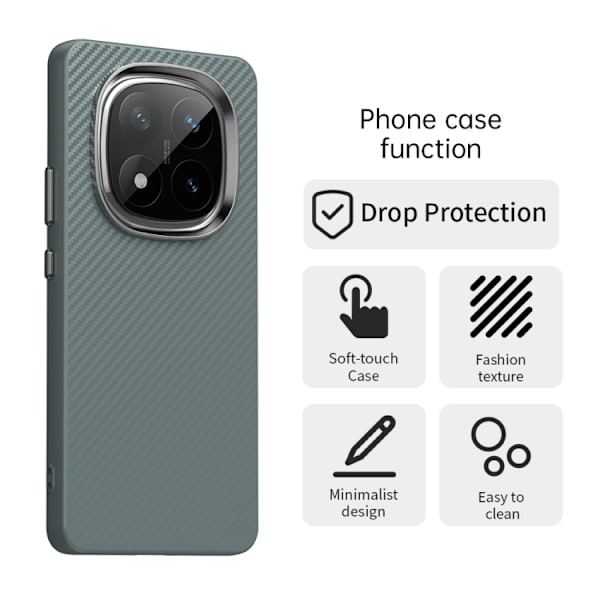 Redmi Note 14 Pro+ 5G - Kolfiber Series IMD Mobilskal Grå