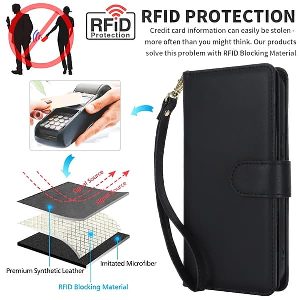 iPhone 16 Pro Max Skal - Multi-Kort Plånbok RFID Läder Svart
