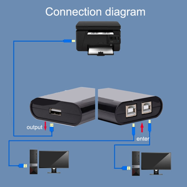 SW68 2-in-1 USB Printer Switcher - Automatic Print Sharing for 2 Computers, Silver