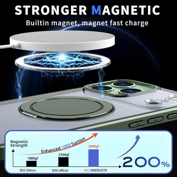 iPhone 18 Pro Max / iPhone 17 Pro Max 360-graders roterande MagSafe magnetisk skal Grön