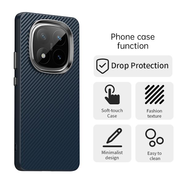 Redmi Note 14 Pro+ 5G - Kolfiber Series IMD Mobilskal Blå