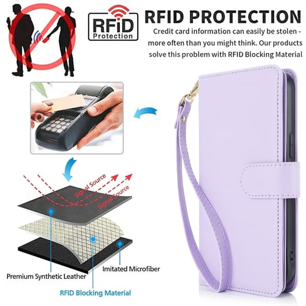 iPhone 16 Pro Max Skal - Multi-Kort Plånbok RFID Läder Ljuslila