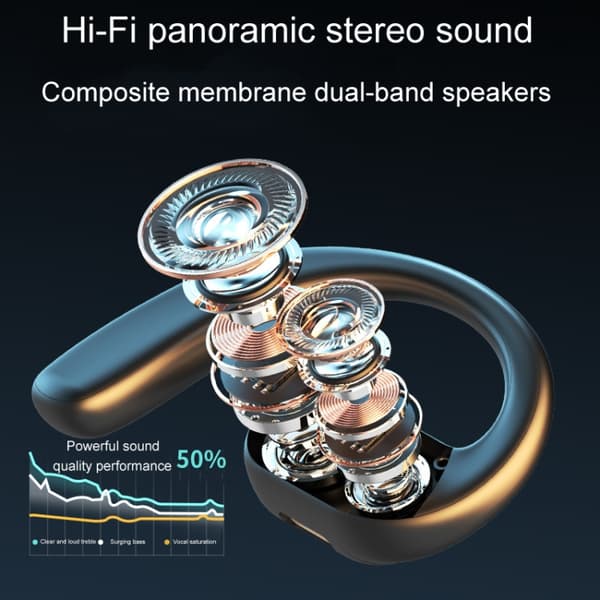 LX09 Enkelsidig öra Dubbla högtalare Stereo OWS On-Ear Bluetooth-hörlurar Vit