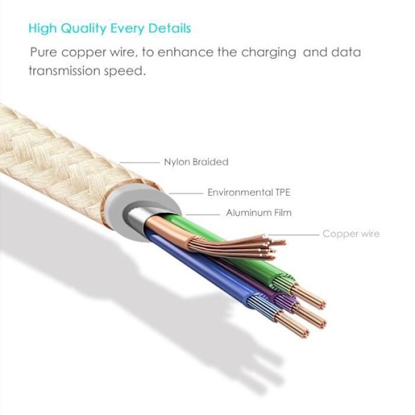 KABEL FÖR SAMSUNG A10 S6 S7 J4 Plus J5 J6 J7 A6 MICRO USB Snabbladdare Guld Färg 2M Guld
