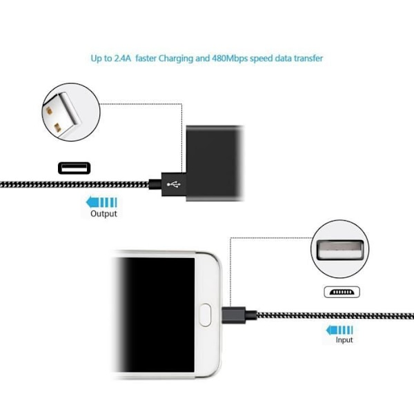 Mikro Laddare USB Kabel Snabbladdare i Nylonfläta för Samsung Galaxy S7 NMKVS1325