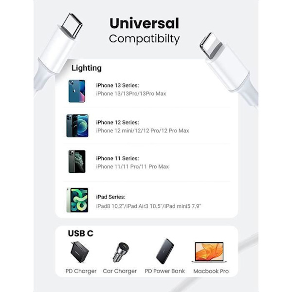 2-pack USB C till Lightning-kabel för iPhone 14 13 13 Pro Max 13 Mini 12 Pro Max 11 Pro,1m Vit