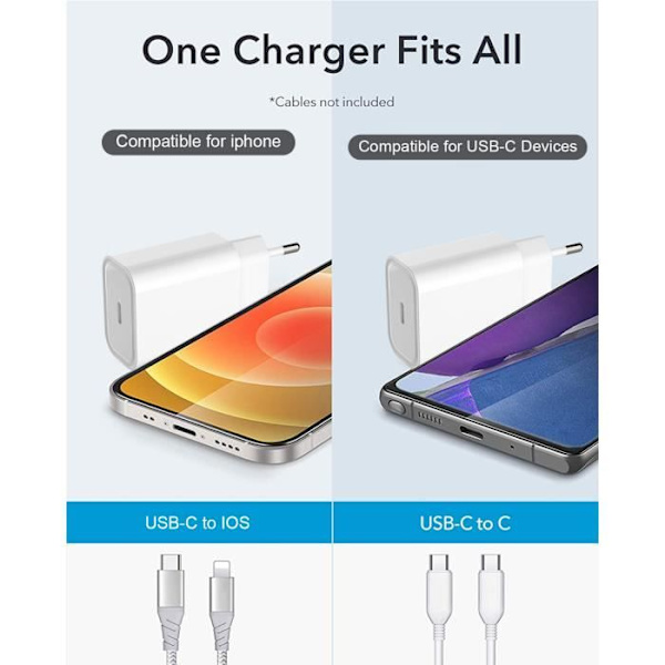 20W USB C PD Laddare, USB Typ C Hemladdare Väggadapter Strömförsörjning 3.0 Snabbladdning för smartphone och surfplatta