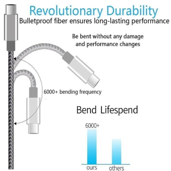 USB typ C-kabel, (2-pack 2M), (mörkgrå), nylonflätad snabbladdningssladd USB A till USB C-kabelsladd för Samsung