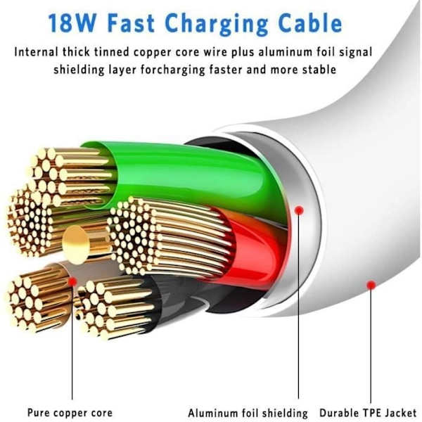 ACOCOBUY TELEFONKABEL USB C till USB C-kabel för Google Pixel 4a Snabbladdning Typ C till Typ C-kabel 60W Comp46