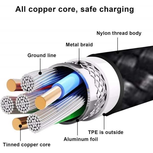 USB typ C-kabel, grå, (2M 2M), lång nylonflätad sladd USB typ A till C-laddarsladd för Samsung Galaxy S8 Plus, Ga