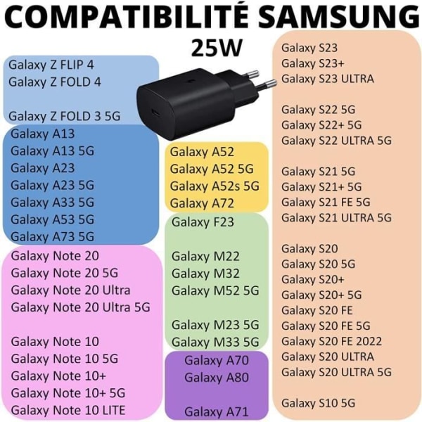 25W snabbladdare kompatibel med Samsung A54-A34-A14-S23-S23 PLUS-S23 ULTRA-S22-S22 Plus-S22 Ultra-Z Flip 4-Z Vik 4-S21 FE A708