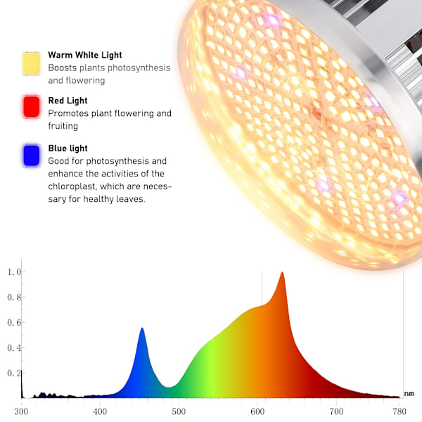 LED-kasvivalot, täyden spektrin, sisäkasvien kasvattamiseen, 260 LED 260 LED