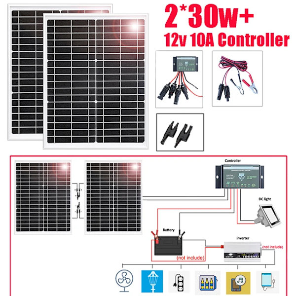 Solpanel, 200W, Monokristallin
