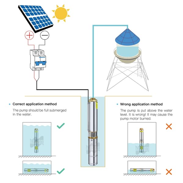 Solcellsdriven vattenpump, 370W effekt, 25T/H flödeshastighet
