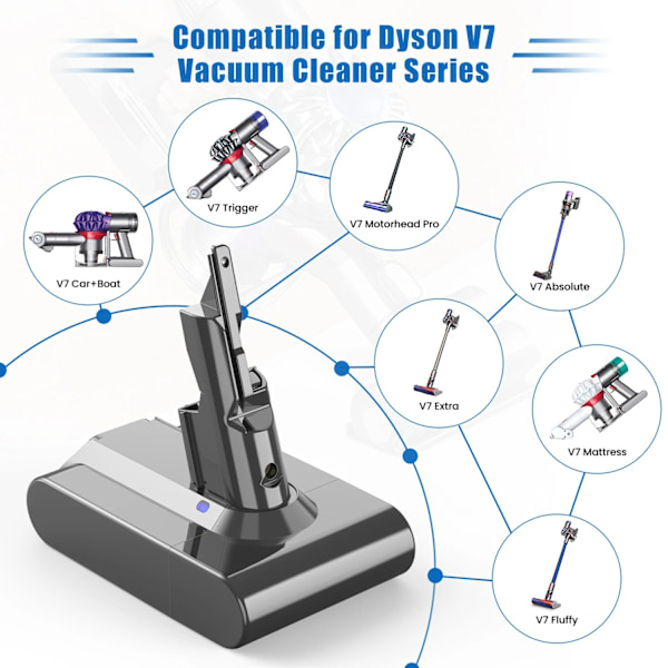 Ersättningsbatteri för Dyson V7, 6000mAh Kapacitet, 21,6V, Li-Ion White 21.6V