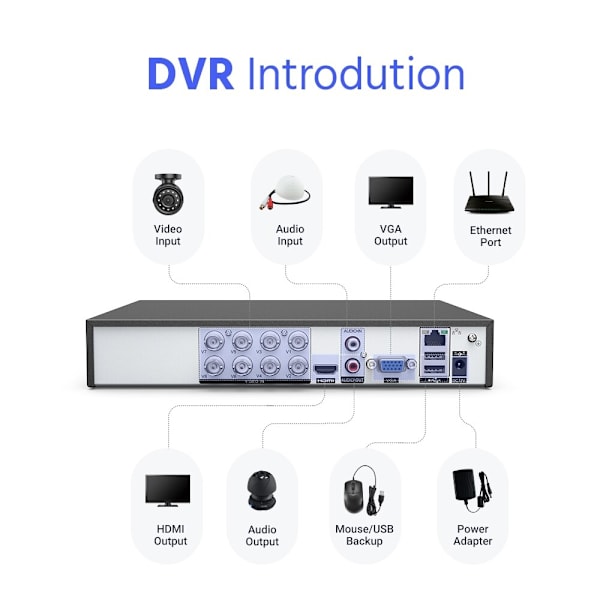 8CH 5MP DVR CCTV övervakningssystem - 4/8st 1080P 2MP säkerhetskameror IR IP66 Utomhus-kit 8CH 4PCS DVR Kit