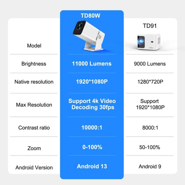 Mini projektor, 1080P opløsning, 11000 lumen lysstyrke, Android 13 system, Android-version