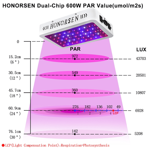 LED-kasvivalo, täyden spektrin, kaksinkertaiset kytkimet, 600W Led-kasvivalo 600W Led Grow Light