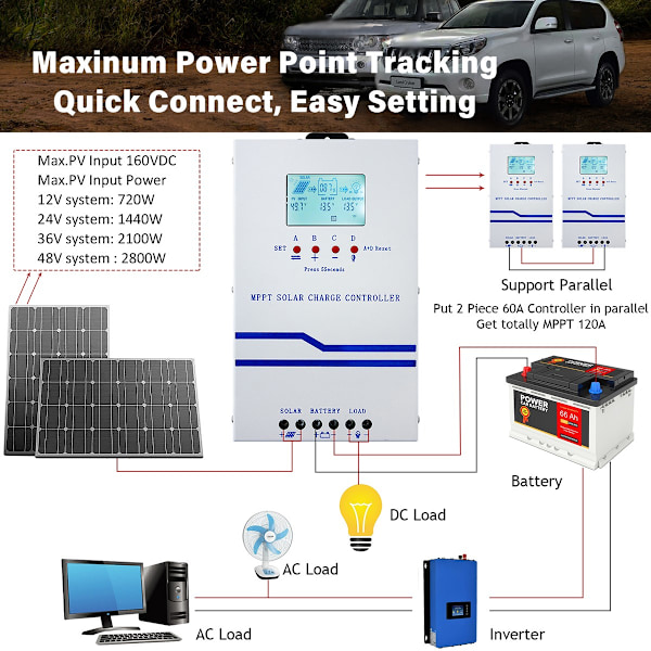 60A MPPT Aurinkolataussäädin, Korkea Tehokkuus, Monivaiheinen Lataus, 12V-48V Tuki,MPPT-60A, 12V 24V 36V 48V Automaattinen MPPT-60A