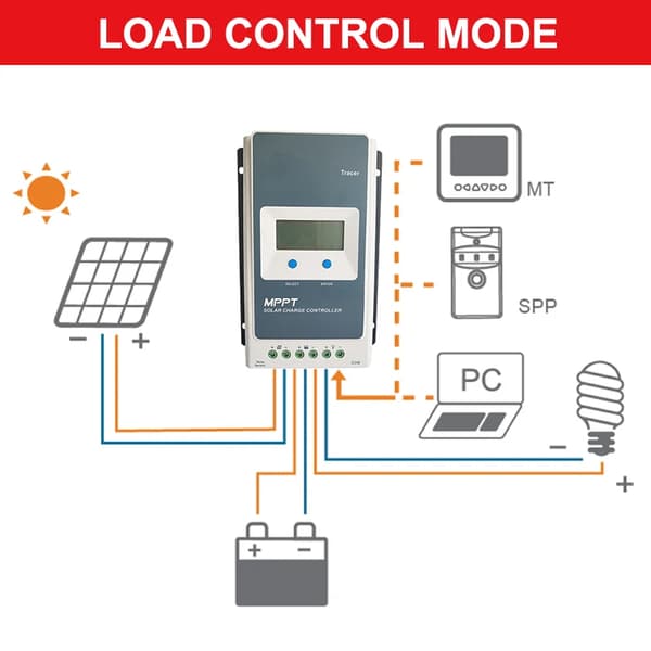 Solcellsregulator, 40A Maximal Ström, LCD-display, 40A