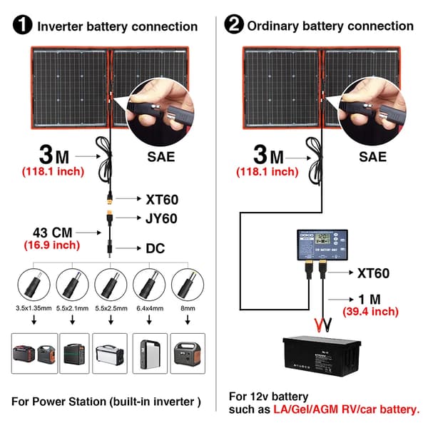 Bärbart solpanelset, 200W effektutgång, flexibel och hopfällbar design, 200W solpaneluppsättning