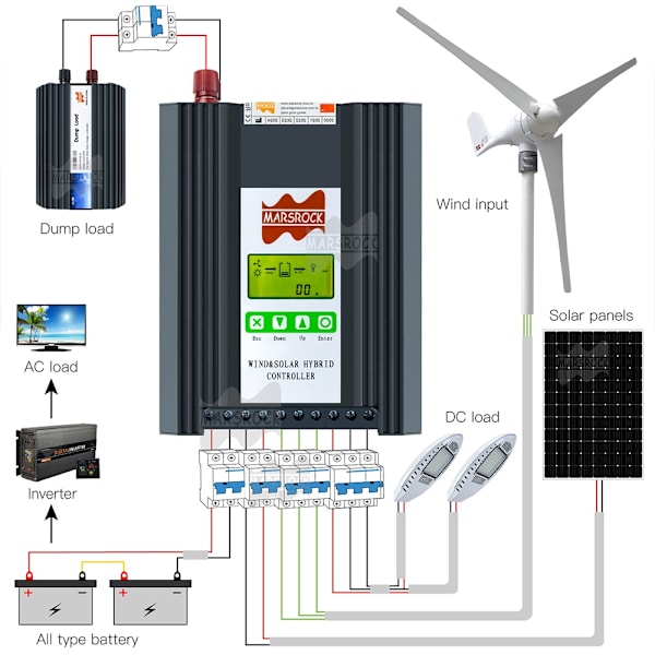 48V Tuuli-Aurinko Hybridiohjain, MPPT Boost & Buck, 1500W Aurinko, 1000W Tuuli,Tuuli1000W Aurinko1500W, 48V, Ulkoinen Tuuli-Aurinko Hybridijärjestelmä Wind1000W Solar1500W Wind1000W Solar1500W