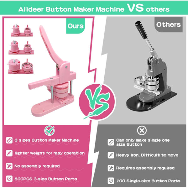 Pin Button Maker, 3 Formstorlekar, Ergonomisk Design