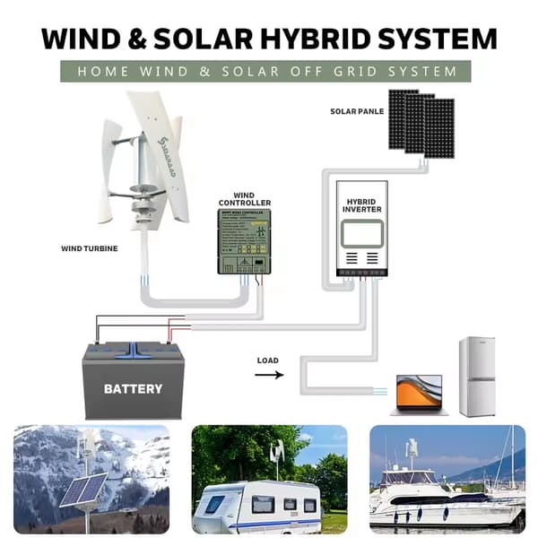 Vertikal vindmølle, høj effektivitet, lav støj, hvid, 12V, gratis MPPT-controller, 5000W, Gratis MPPT-controller, 5000W, 48V