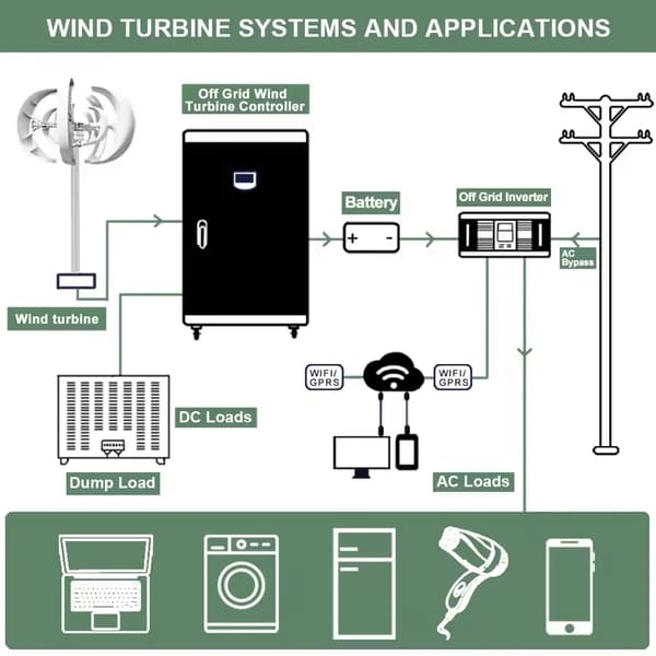 Vindmøllegenerator, vertikal akseldesign, glasfiberblade, 48V, med LCD-controller, 5000W, Med LCD-controller, 5000W, 48V