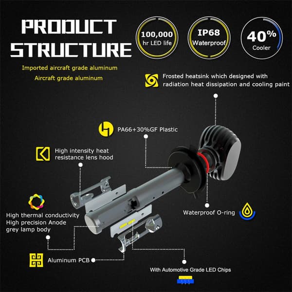 LED-strålkastaromvandlingskit, 50W, 8000LM